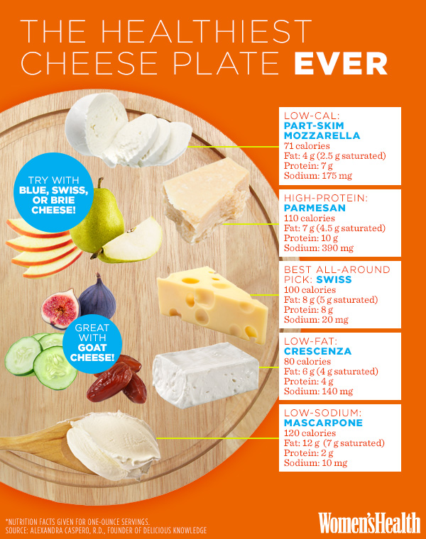 cheese health